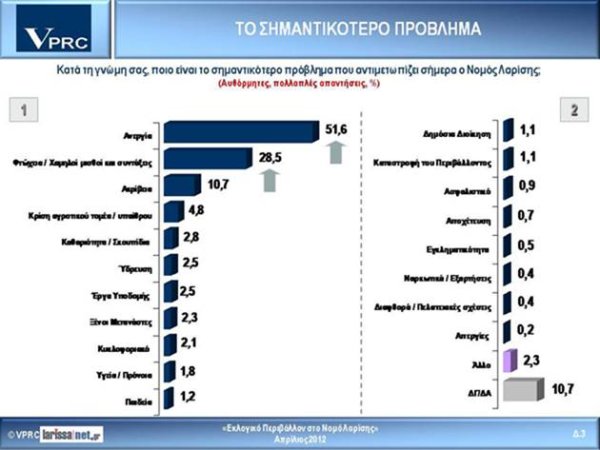 dhmoskopisi