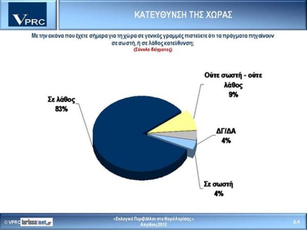 dhmoskopisi