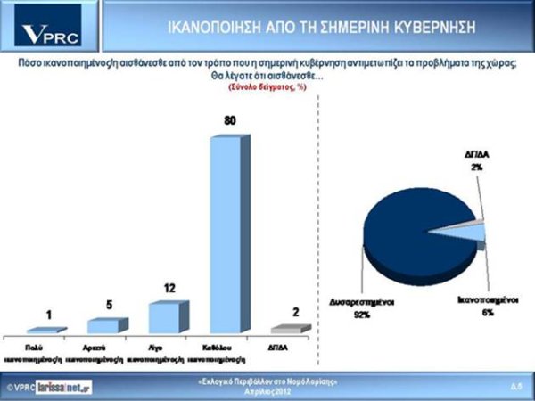dimoskopisi
