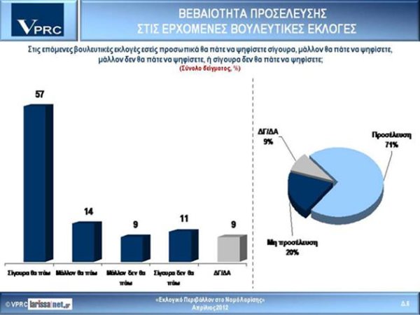dimoskopisi
