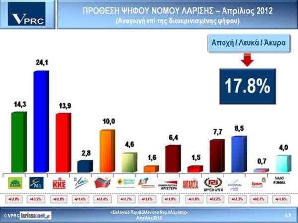 dimoskopisi