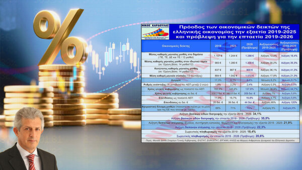 Νίκος Καρδούλας: Πρόοδος των δεικτών της ελληνικής οικονομίας την 6ετία 2019-2025 και πρόβλεψη για την 7ετία 2019-2026