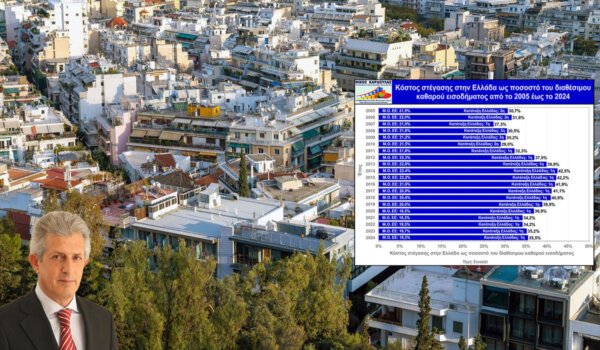 Ν. Καρδούλας: Γιατί τα ελληνικά νοικοκυριά επιβαρύνονται περισσότερο στην ΕΕ για τη στέγαση – Μέτρα κυβέρνησης – Προτάσεις