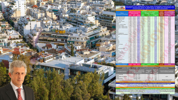 Ν. Καρδούλας: Φούσκα στην αγορά ακινήτων και τεράστια αισχροκέρδεια από τις υπερτιμημένες κατά 30% τιμές πώλησης